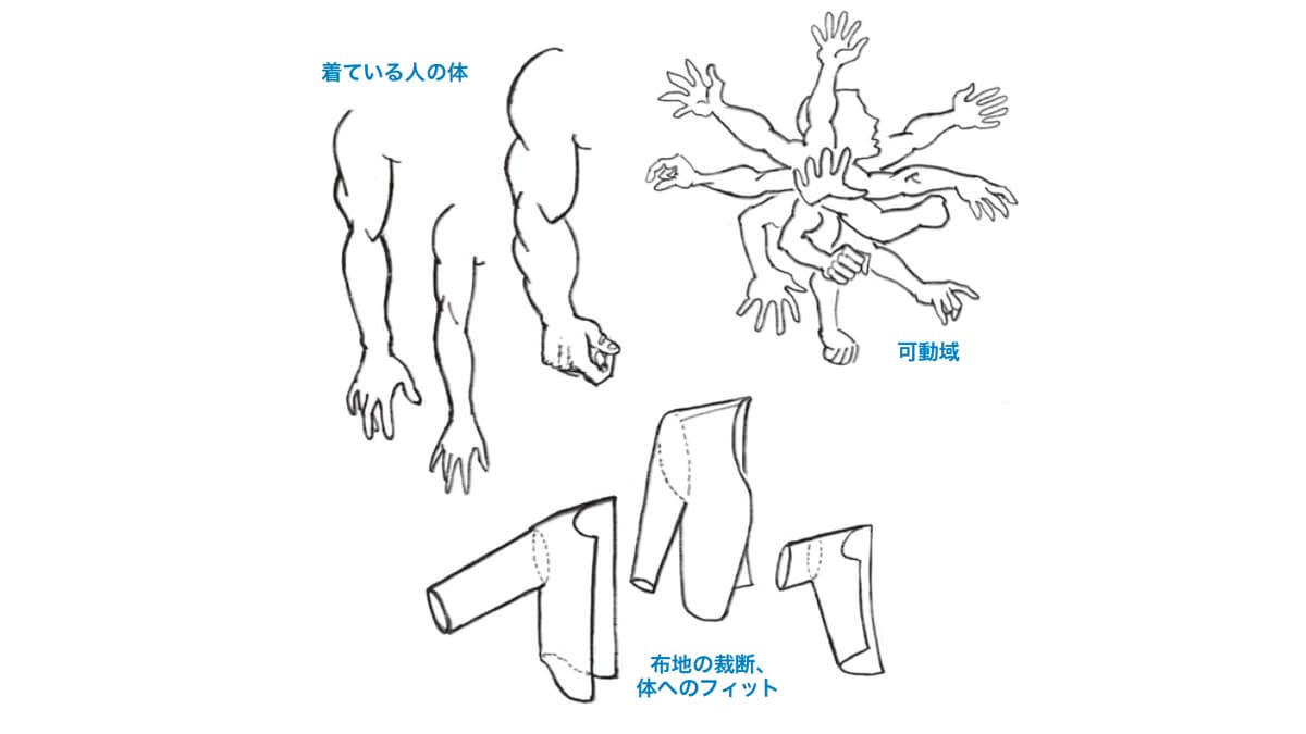 衣服の構造 『着衣とそのシワ』