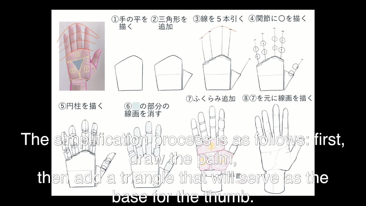 Hand Drawing Process Improve your skills by copying! A step-by-step course on the human body ...